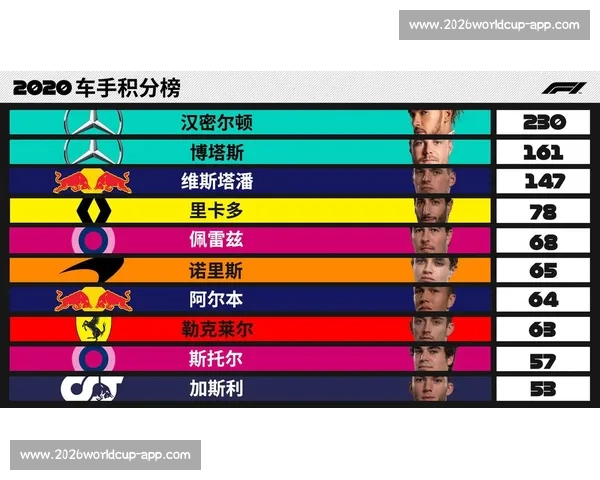 F1车队积分榜实时更新与分析